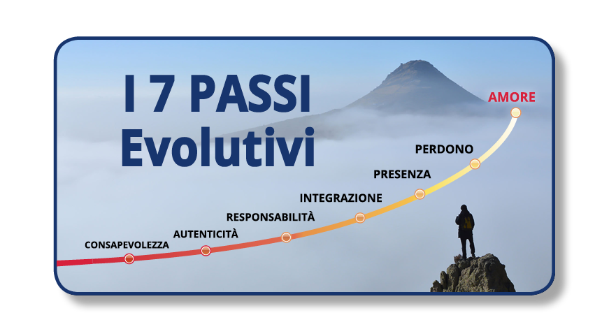 i-7-passi-evolutivi-rebirthing-evolutivo-cristiano-baraghini-01